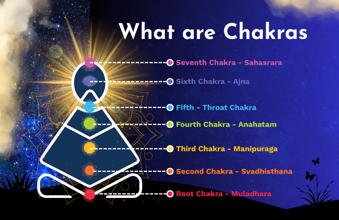 What are Chakras